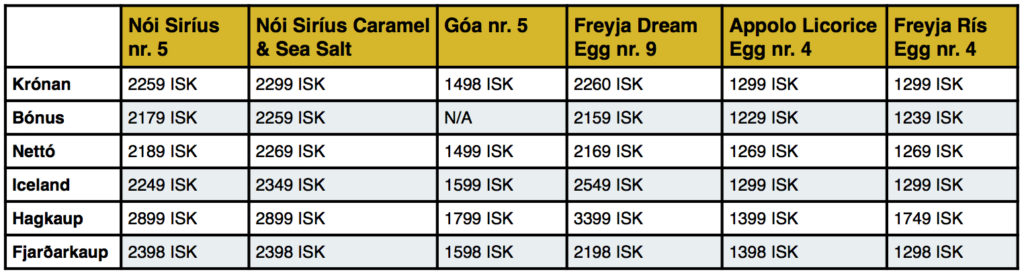 Icelandic easter egg price